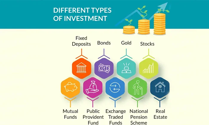Read more about the article Exploring Investment Options: A Guide to Financial Markets