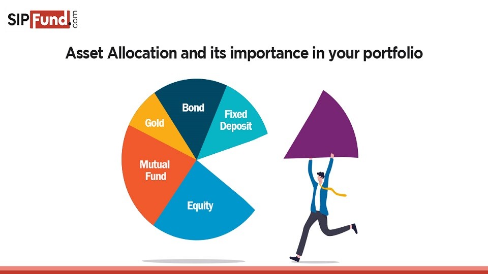 Read more about the article The Relevance of Asset Allocation in an Investment Portfolio